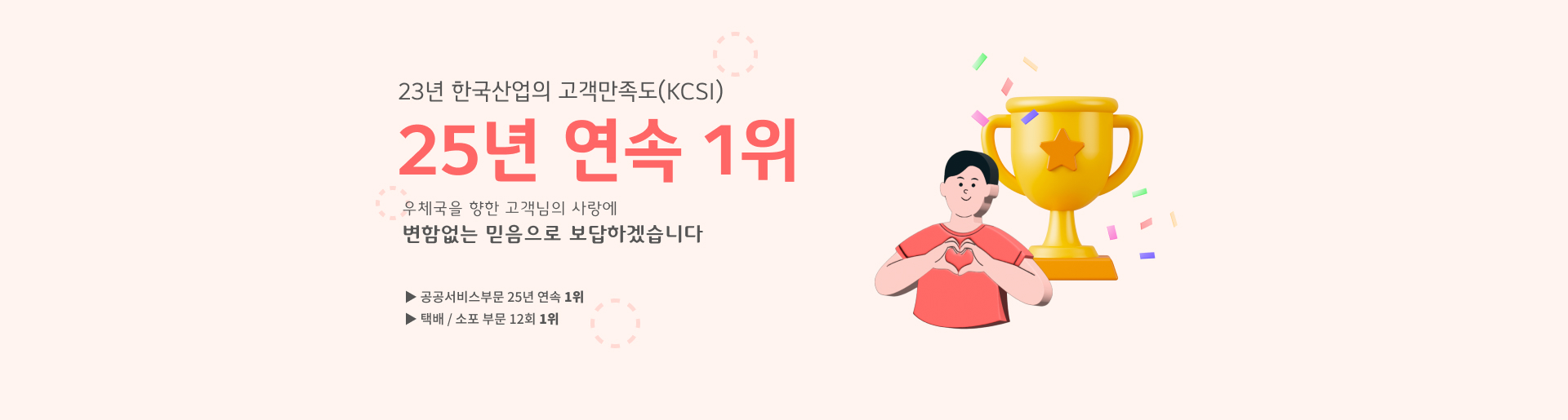 23년 한국산업의 고객만족도(KCSI) 25년 연속 1위 우체국을 향한 고객님의 사랑에 변함없는 믿음으로 보답하겠습니다 공공서비스 부문 25년 연속 1위 택배/소포 부문 12회 1위